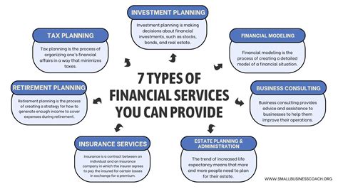 types of financial advice