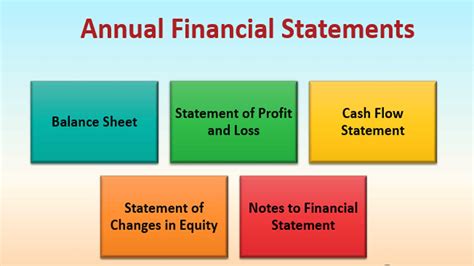 types of financial statements in accounting with examples