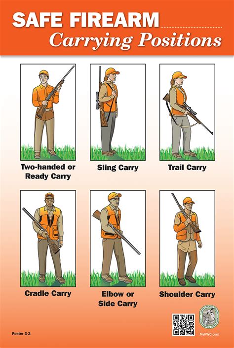 Types Of Firearm Carries