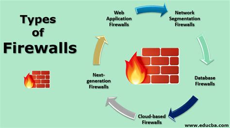 types of firewall in network