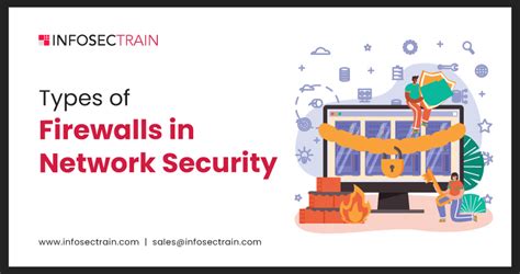 types of firewalls in cryptography network security