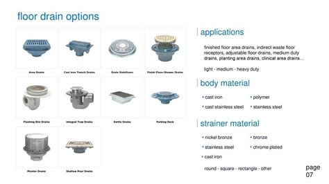 Types Of Floor Drain Strainer