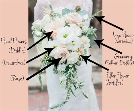 Wedding Planning Tips Everything You Need to Know About Flowers