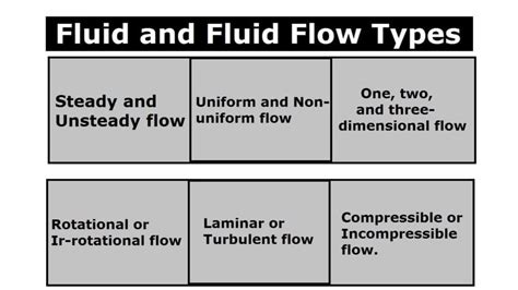 types of fluid flow