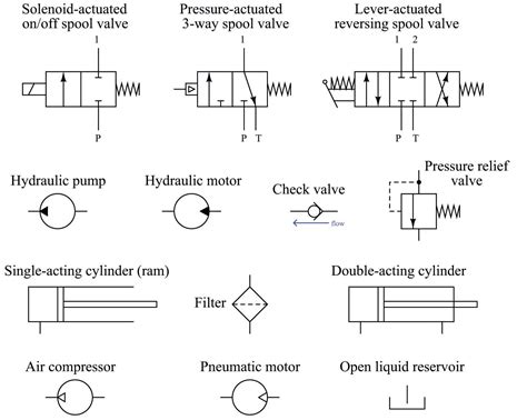 Types Of Fluid Power Systems