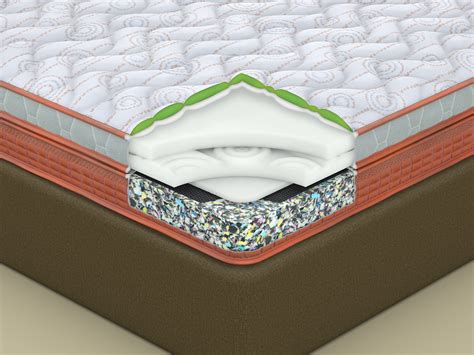 Types Of Foam Mattresses