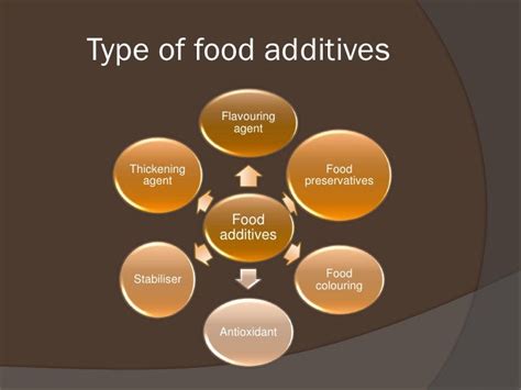 types of food additives