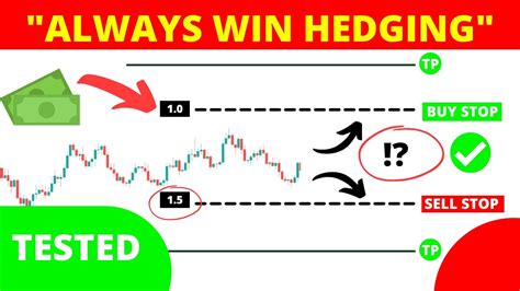 Types of Forex Hedging