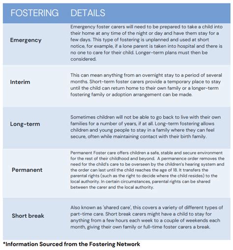types of fostering uk