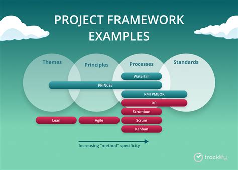 Types Of Framework Manager