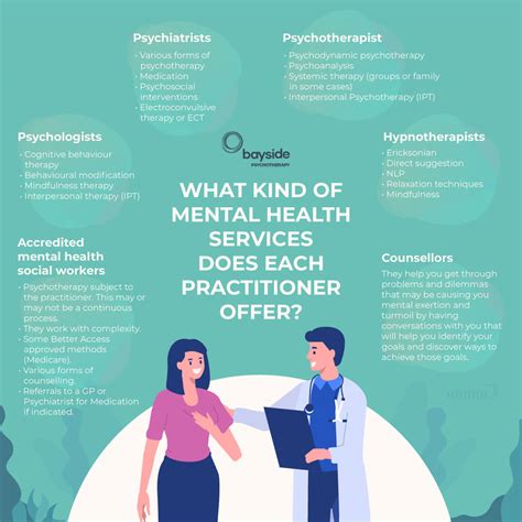 Types of Free Mental Health Services Available