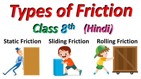 Lets See Types Of Friction In Hindi Updated