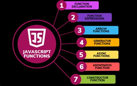 types of function declaration in js