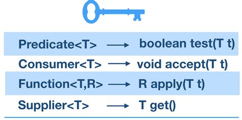 types of function interface in java