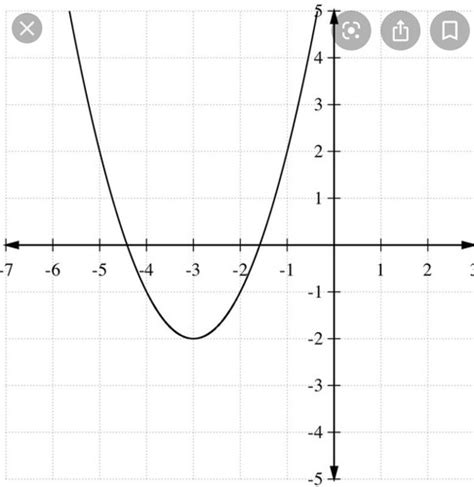 Types Of Functions Quizlet