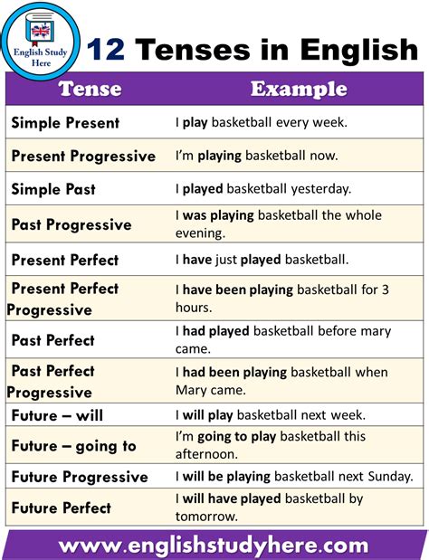 types of future tense with examples pdf