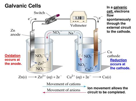 Types Of Galvanic Current