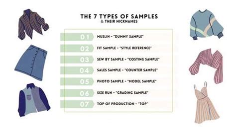 Types Of Garment Samples