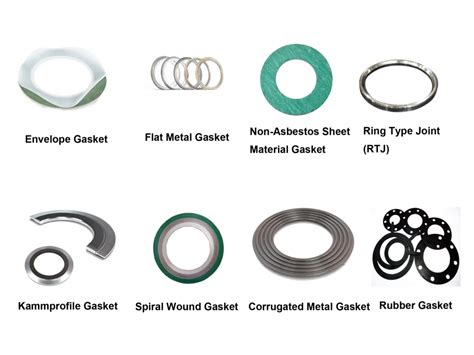 Types Of Gasket Seals