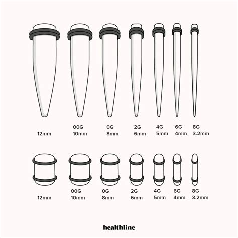 Types Of Gauges Ear