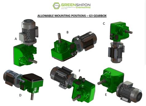 Types Of Gearbox Mounting