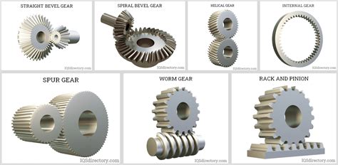 types of gears and uses