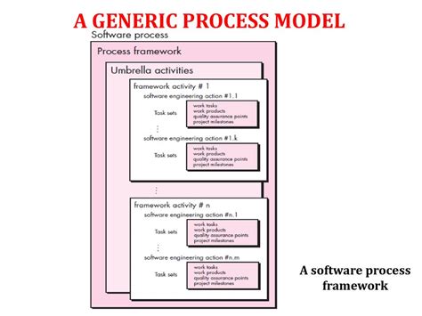 types of generic process model in software engineering