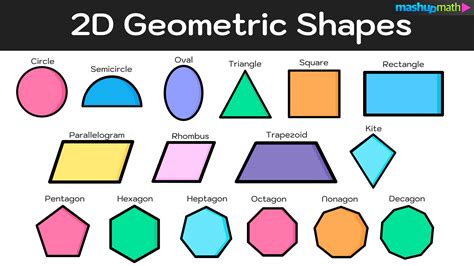types of geometrical shapes