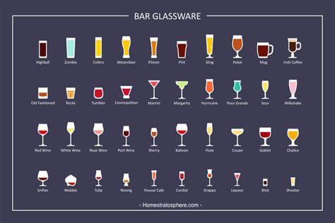 Types Of Glasses At Bar