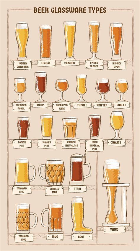 types of glasses for beer