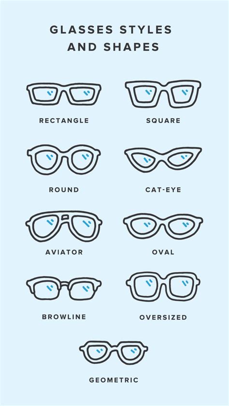 Types Of Glasses Styles