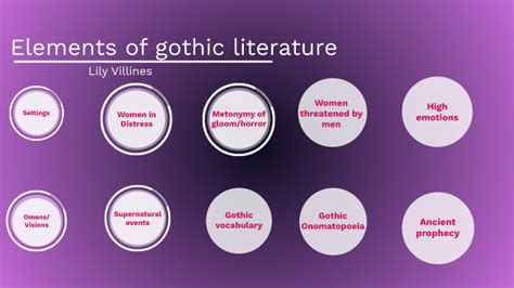 types of gothic literature