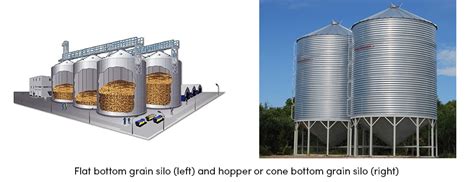 Types Of Grain Storage Silos
