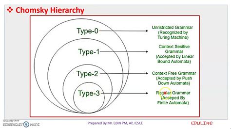 types of grammar in toc with examples
