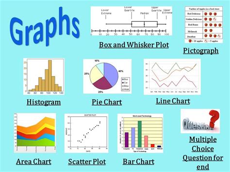 types of graphs data analysis