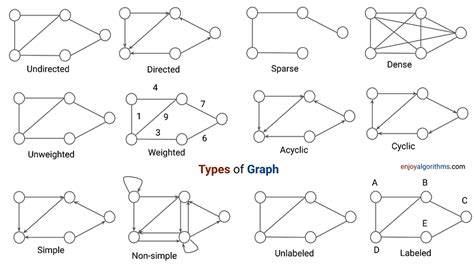 types of graphs data structures