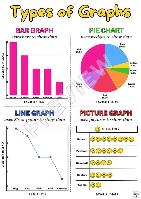 Types Of Graphs Elementary