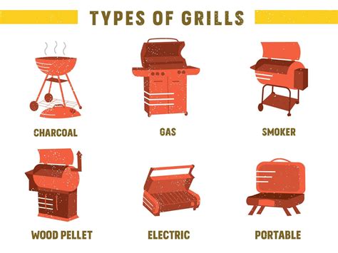 Types Of Grills Bbq
