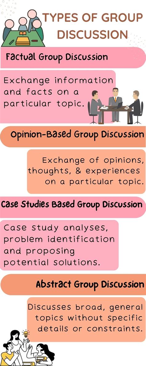 types of group discussion pdf notes