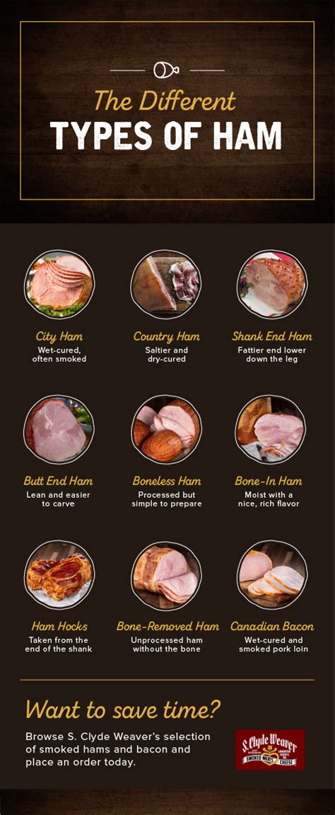 Types Of Ham Cuts