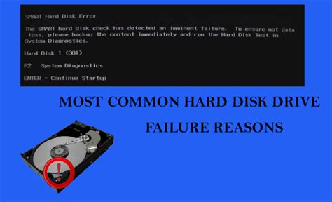 Types Of Hard Disk Drive Failure