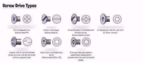 Types Of Hard Drive Screws