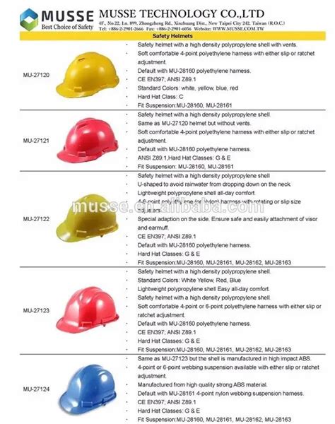 Types Of Hard Hat
