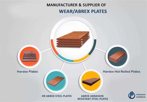 Types Of Hardox Plates