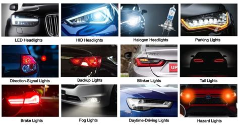Types Of Headlights