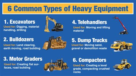 Types Of Heavy Equipment Operators