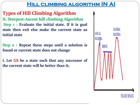 Types Of Hill Climbing Algorithm