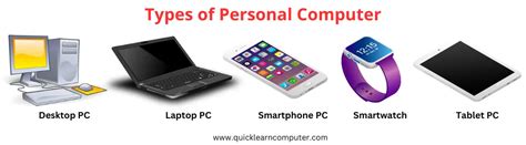 Types Of Home Pc