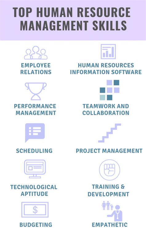 Types Of Human Resource Skills