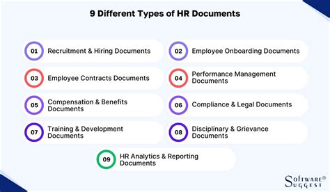 Types Of Human Resources Documents